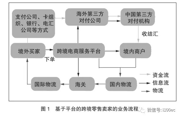 跨境支付结算
